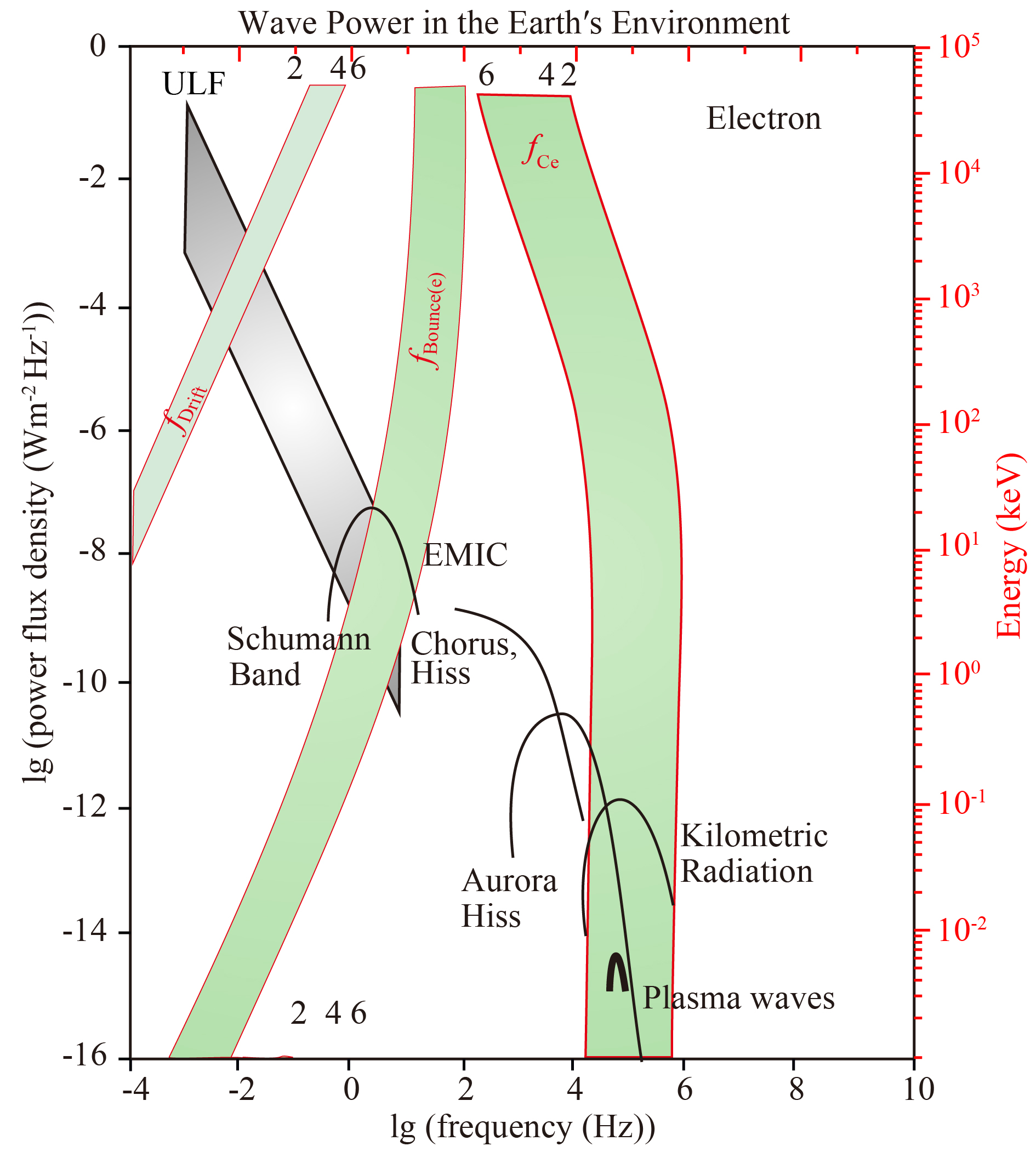Earth and planetary physics