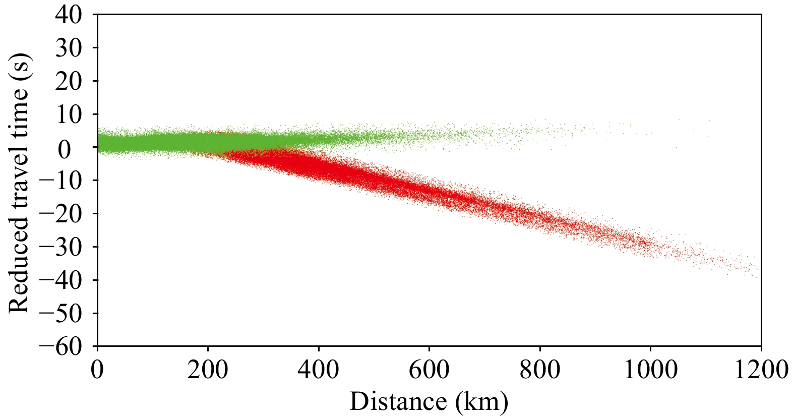 ”wave” Crustal structure beneath the Qilian Orogen Zone from multiscale