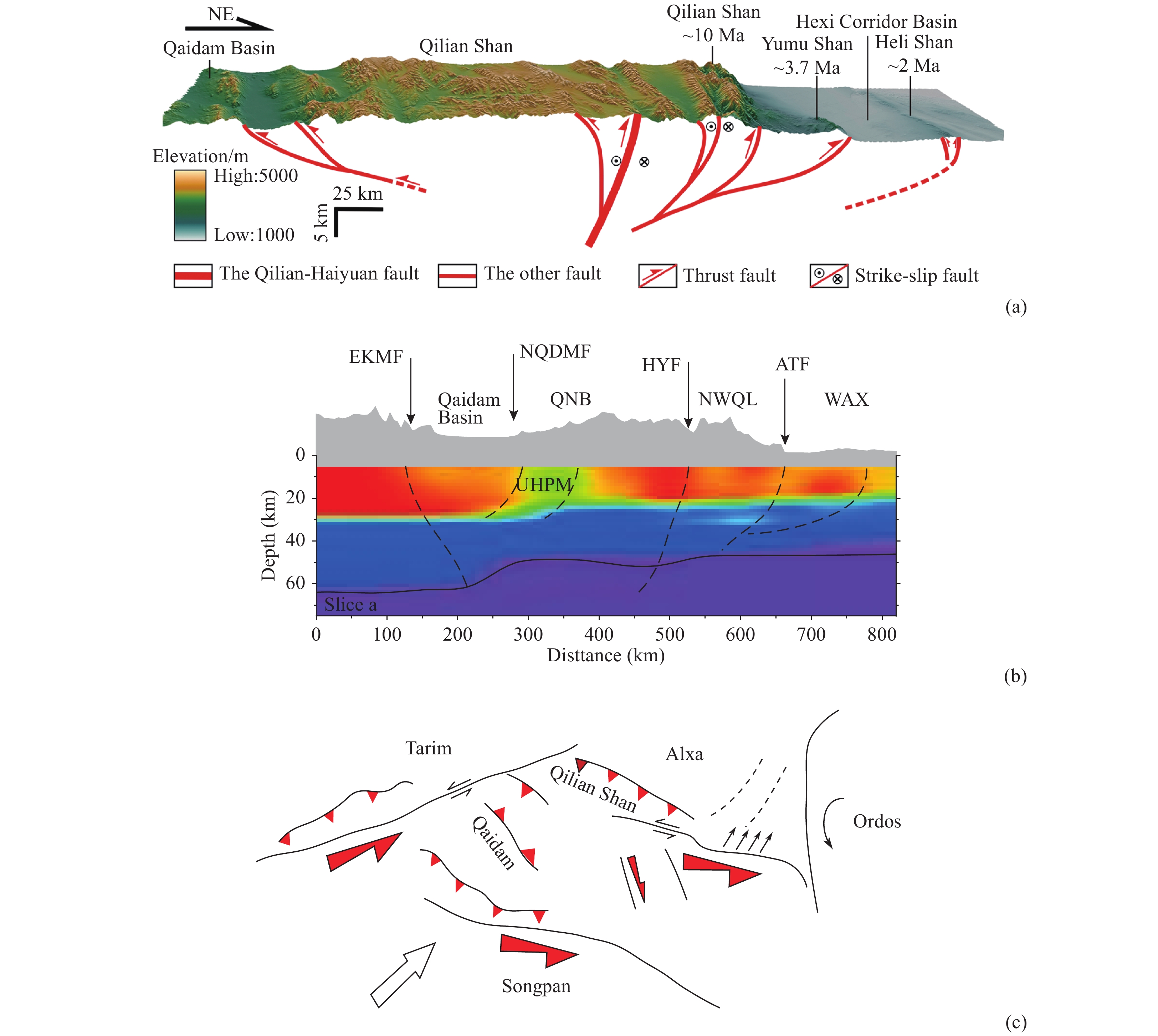 Crustal structure beneath the Qilian Orogen Zone from multiscale