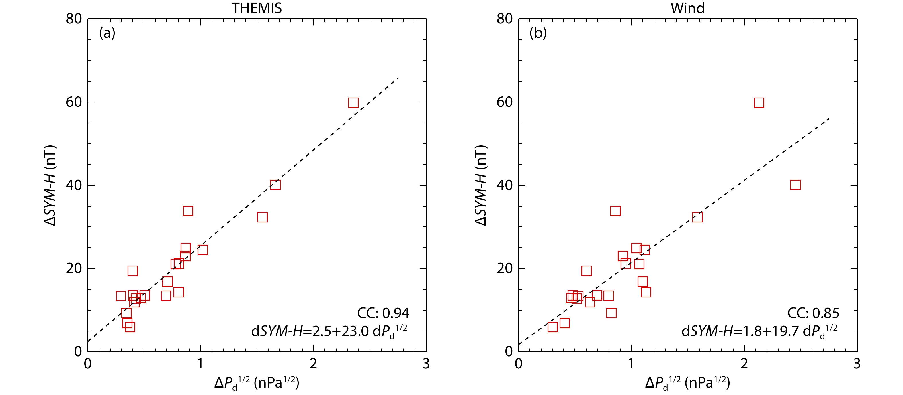 Earth and planetary physics