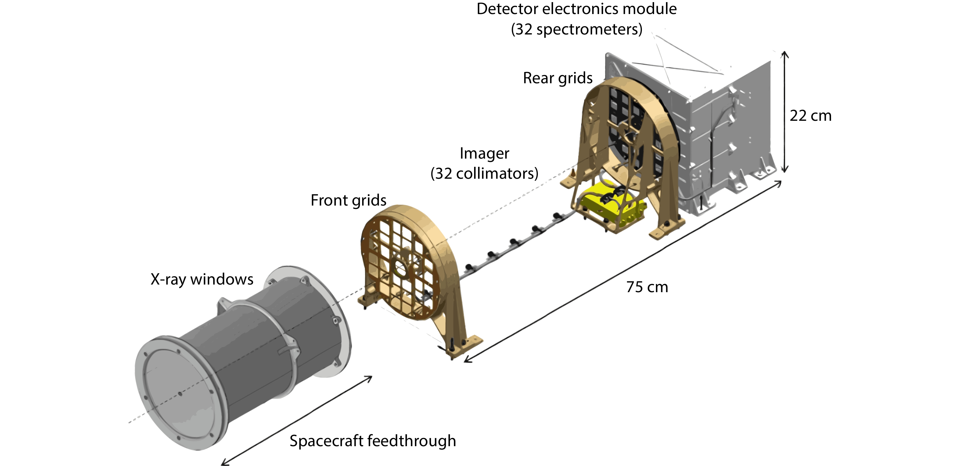 The spectrometer telescope for imaging X-rays (STIX) on the