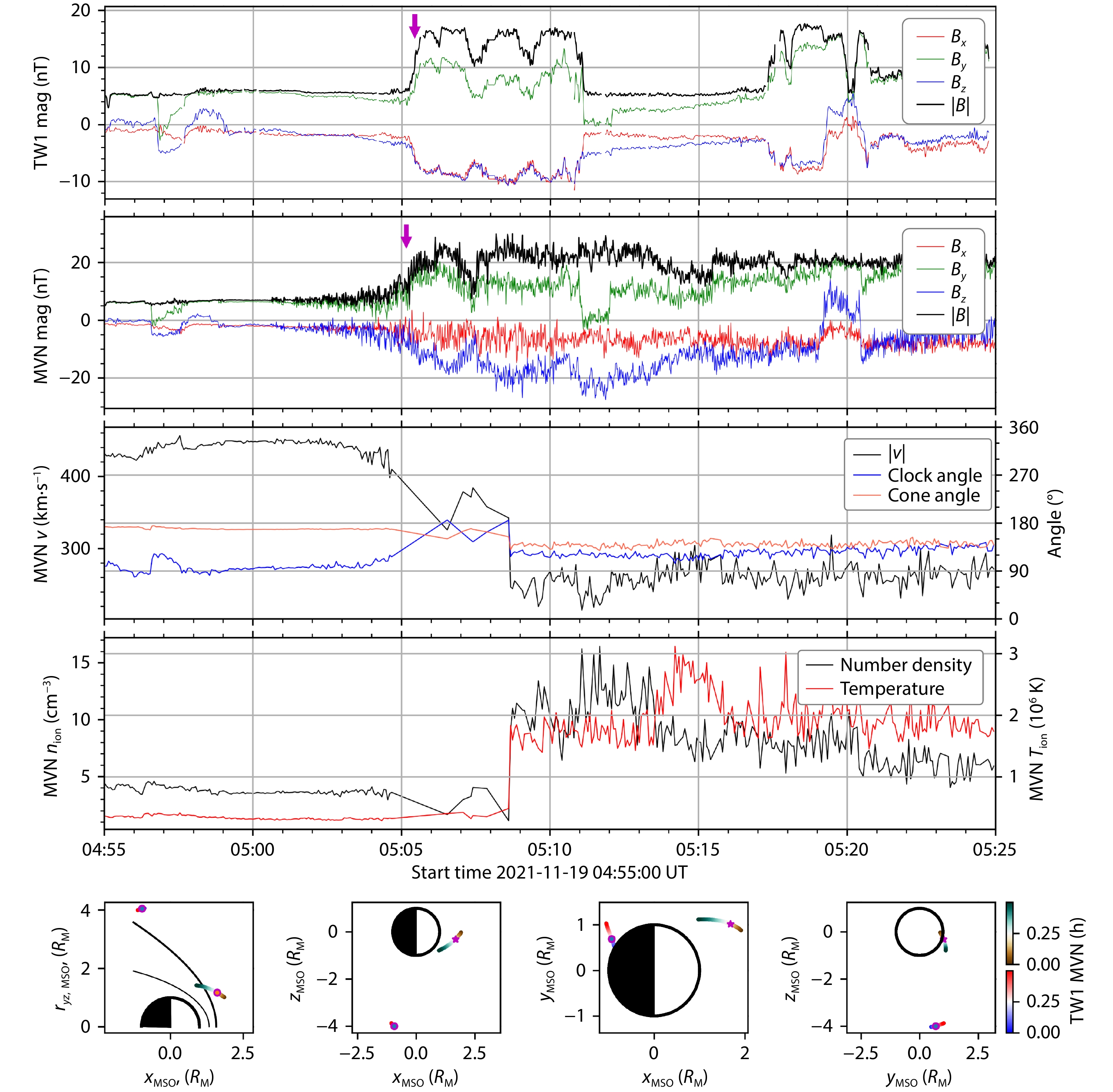 マーシャンW Junya Watanabe MAN x Oakley Factory Team Chop Saw Mule Shoes