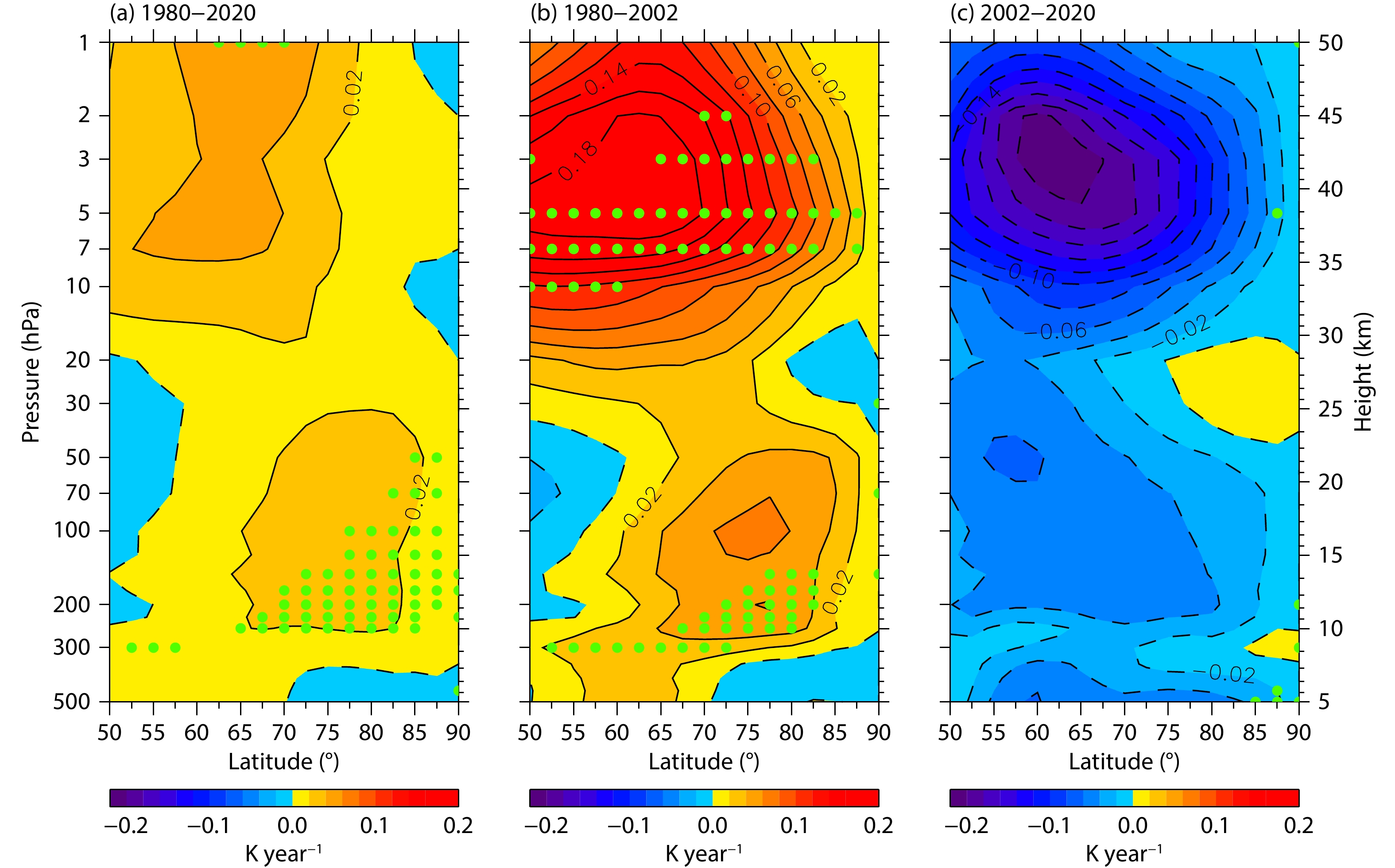 Long-term variation of Arctic Sudden Stratospheric Warmings