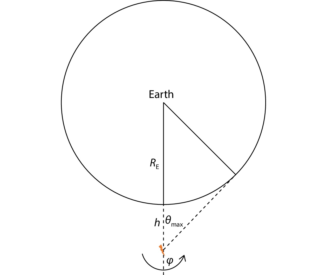 Lightning-induced neutrons as a possible source of charged