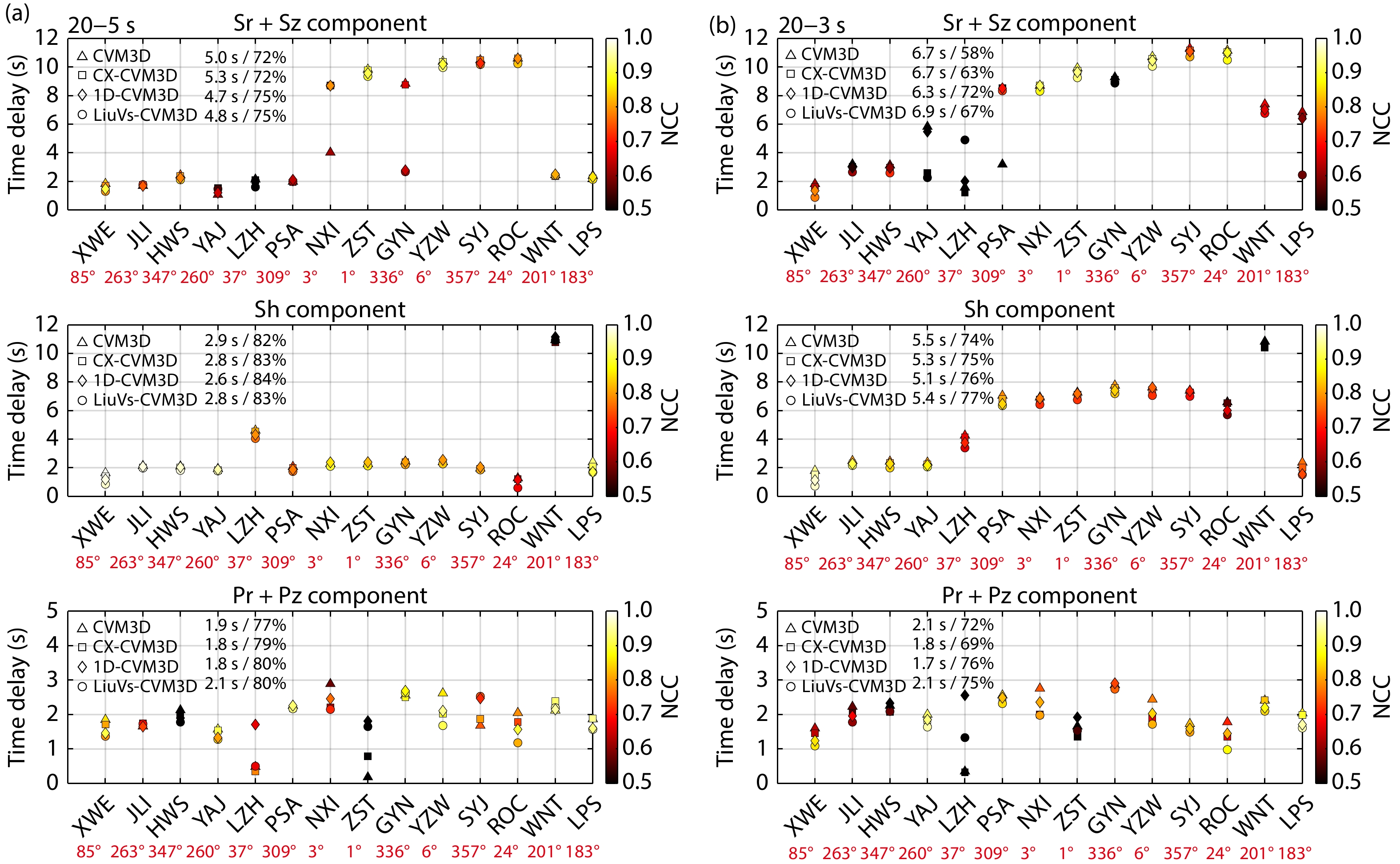 Regional-scale full 3D hybrid waveform forward modeling