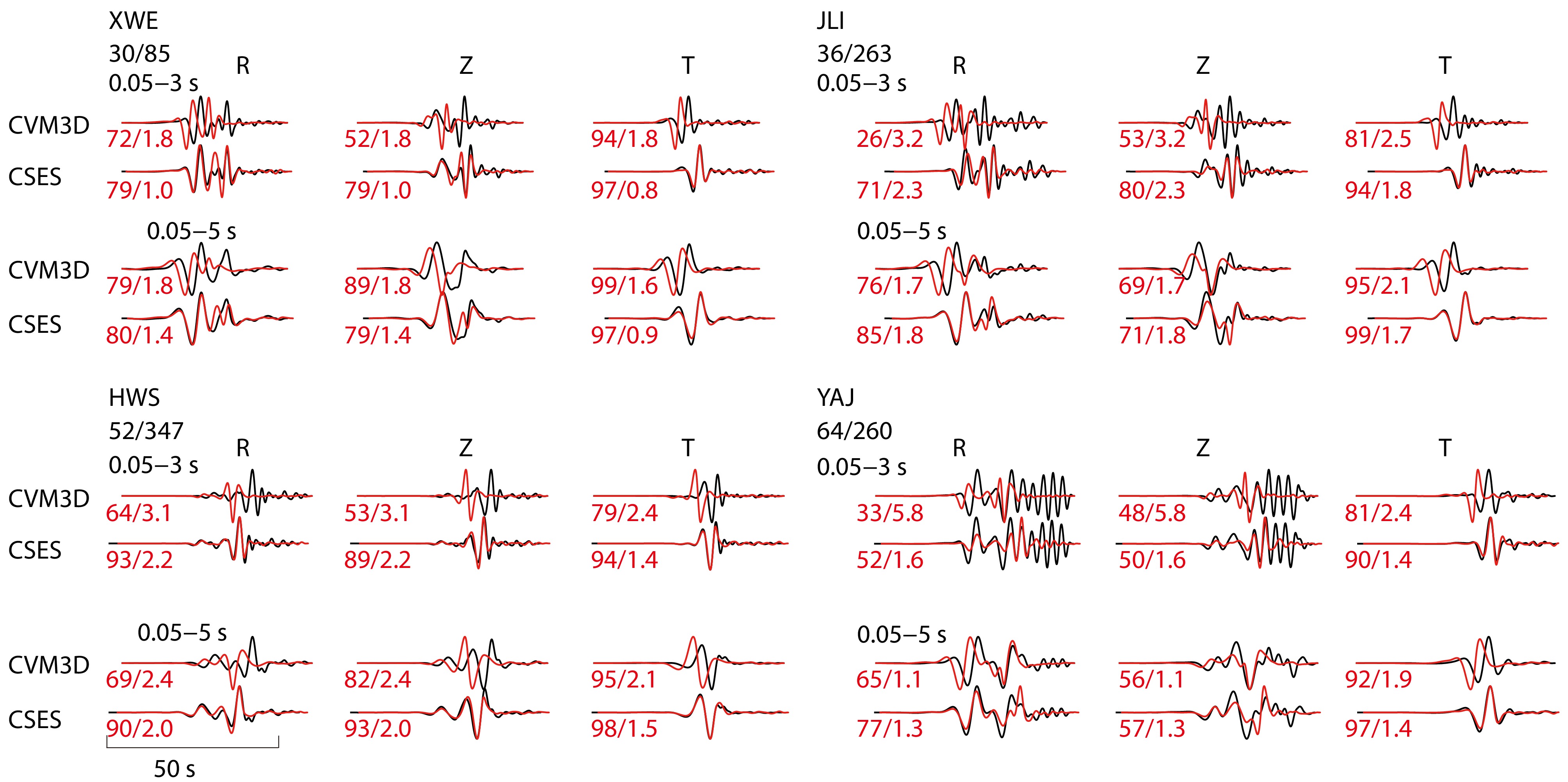 Regional-scale full 3D hybrid waveform forward modeling