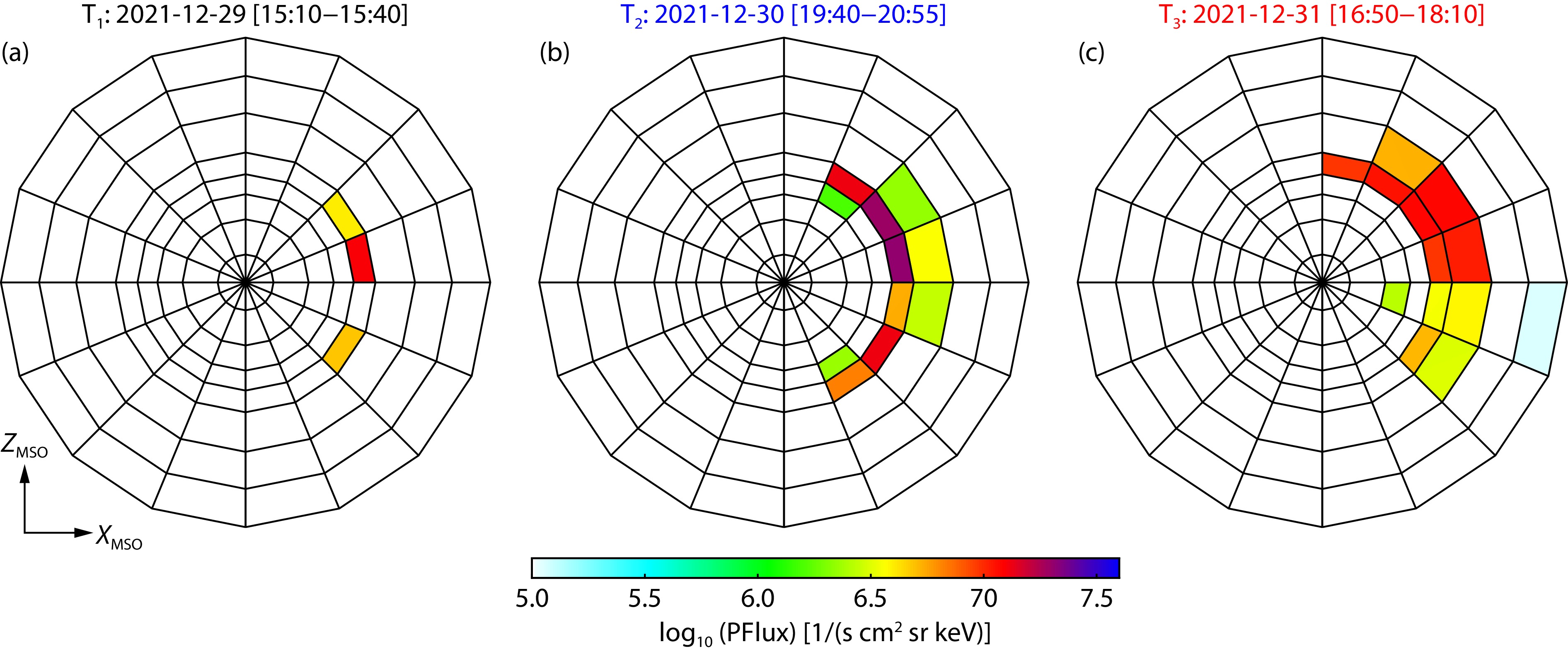 Martian atmosphere sputtering escape generated by